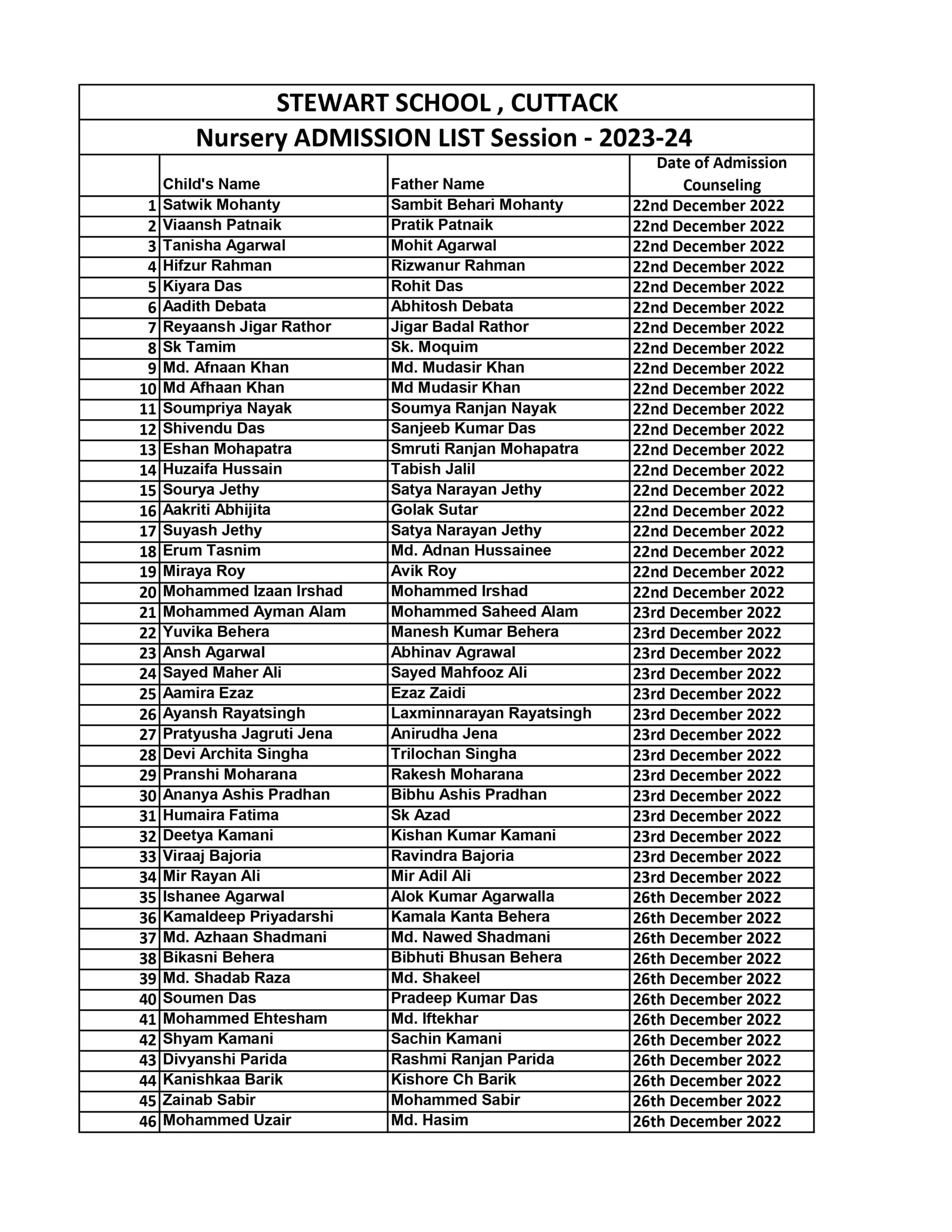 Nursery & Jr.KGAdmission List Session 202425 Stewart School Cuttack